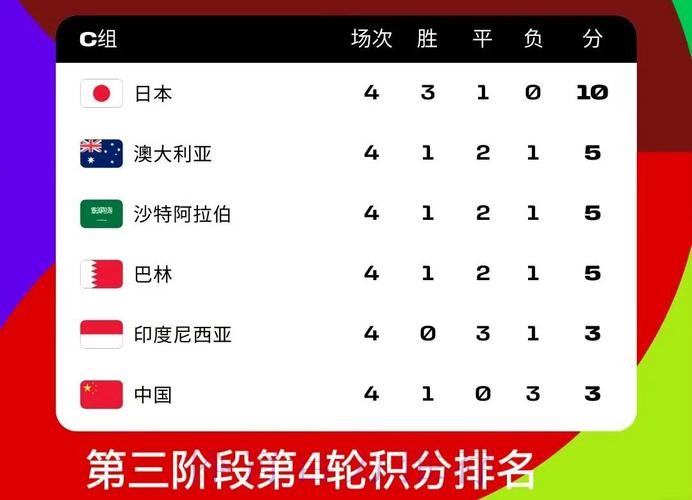 世界杯投注策略：冷门赛事中的最佳下注金额分配